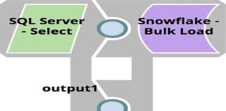 Why Should You Migrate Databases from Microsoft SQL Server to Snowflake